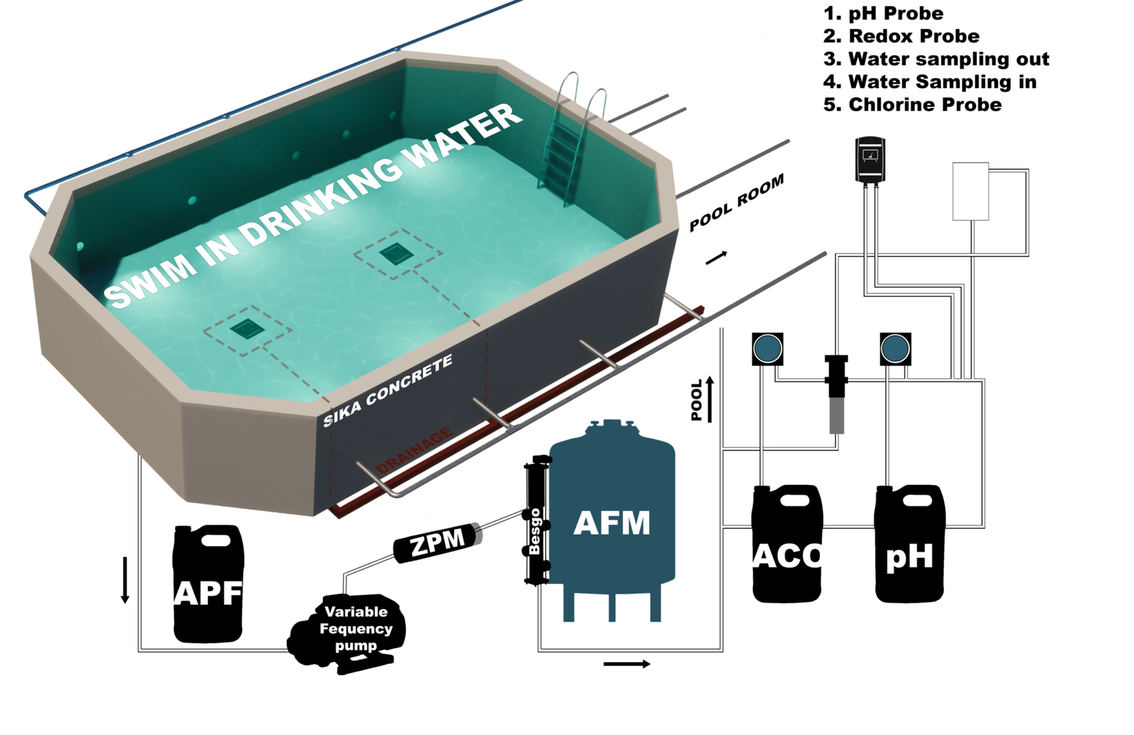 Indoor Swimming Pool Builders UK | Indoor Pool Construction