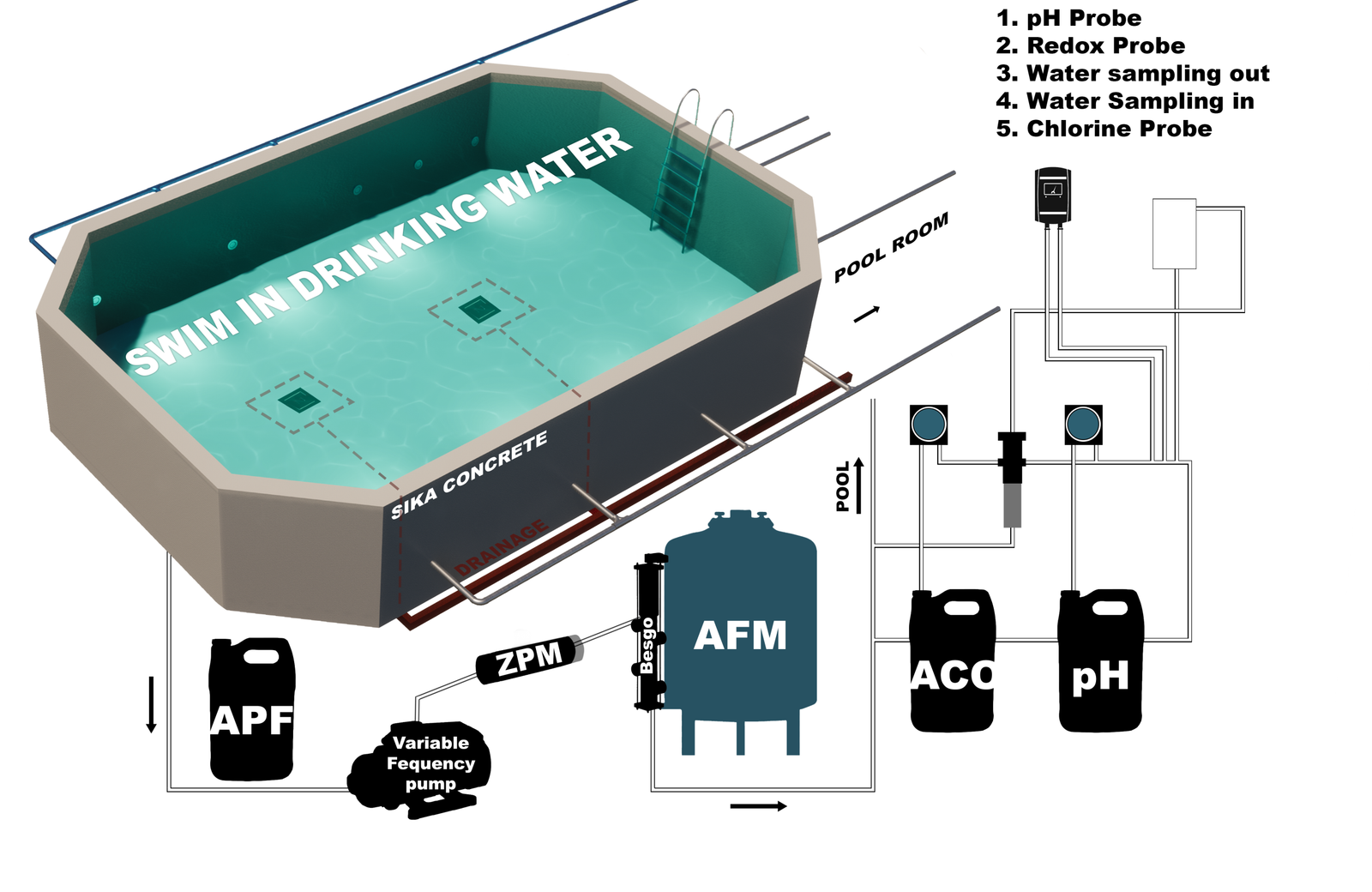 outdoor swimming pool