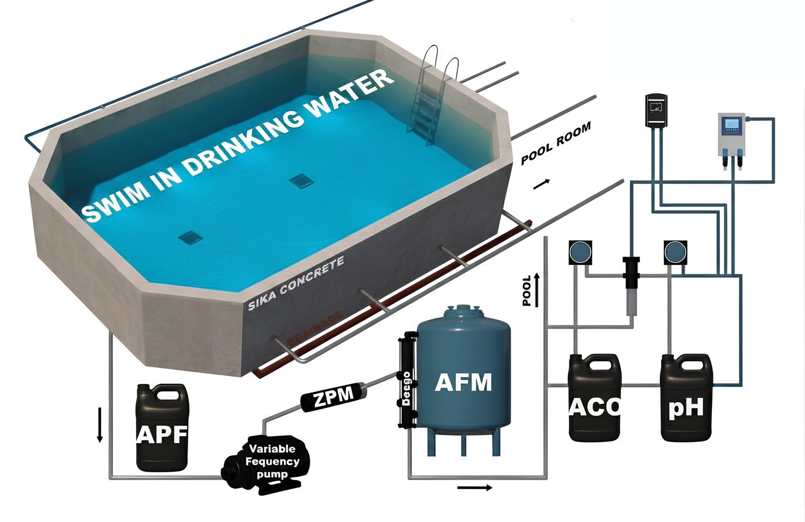 luxpool chlorine free pool system